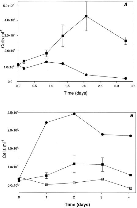 FIG. 5.