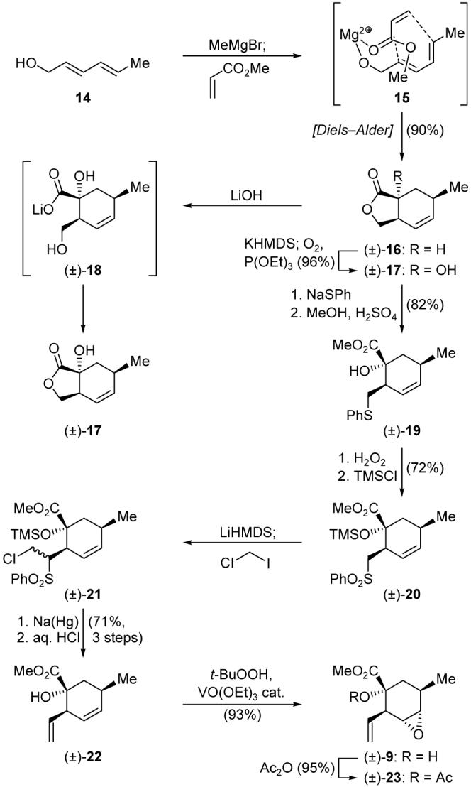 Scheme 2