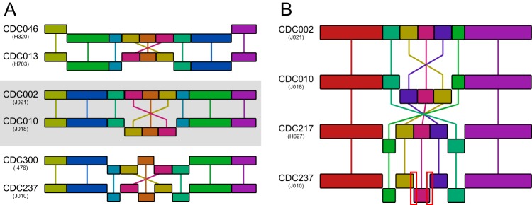 FIG 4