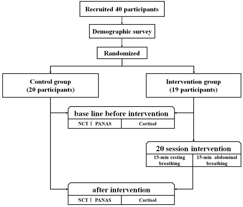 FIGURE 1