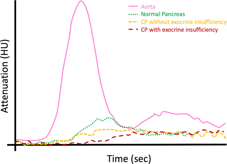 Figure 12.
