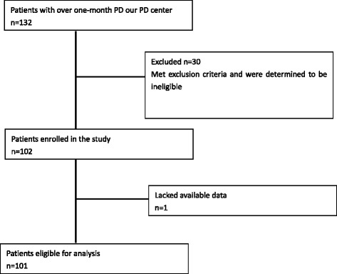 Fig 1.