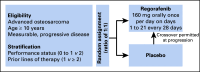 FIG 1.