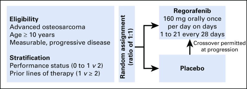 FIG 1.