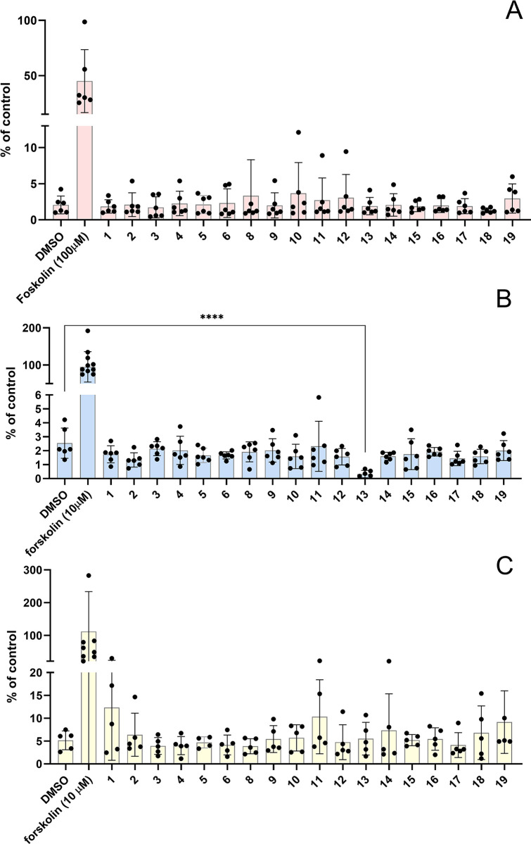 Fig 6