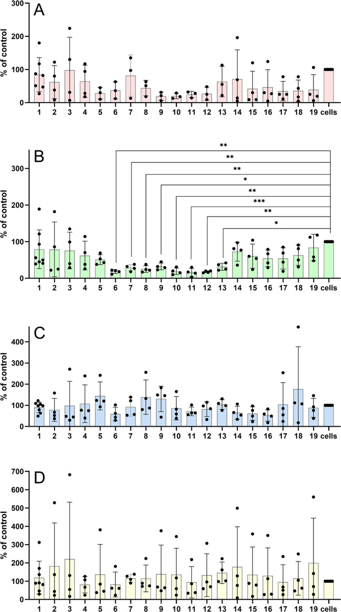 Fig 4