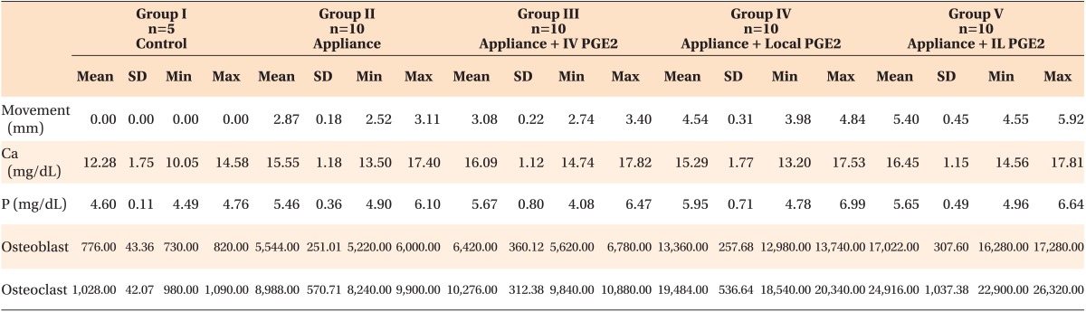 graphic file with name kjod-42-118-i002.jpg