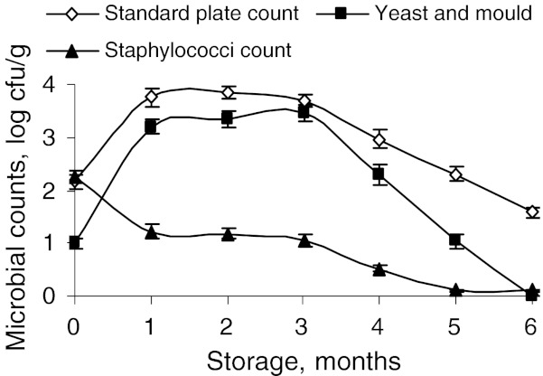 Fig. 3