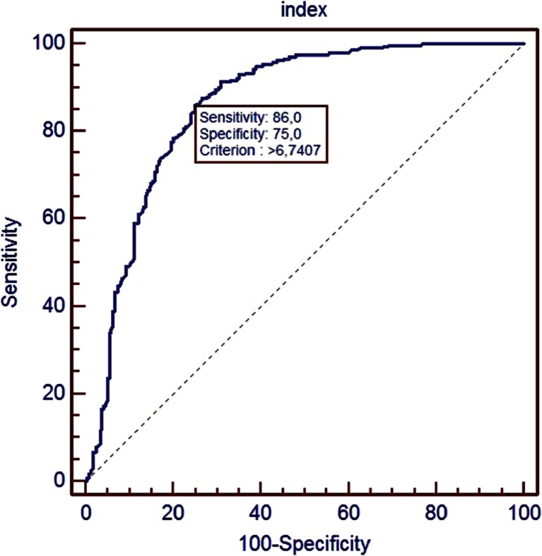 Fig. 2