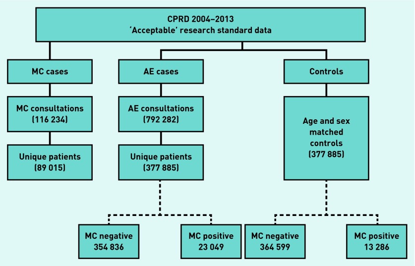 Figure 1.