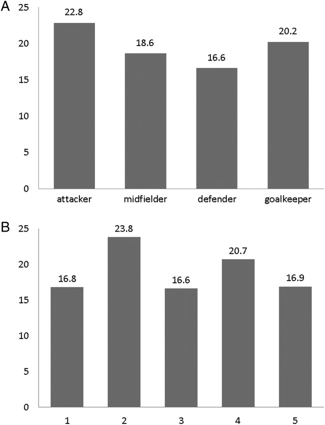 Figure 1