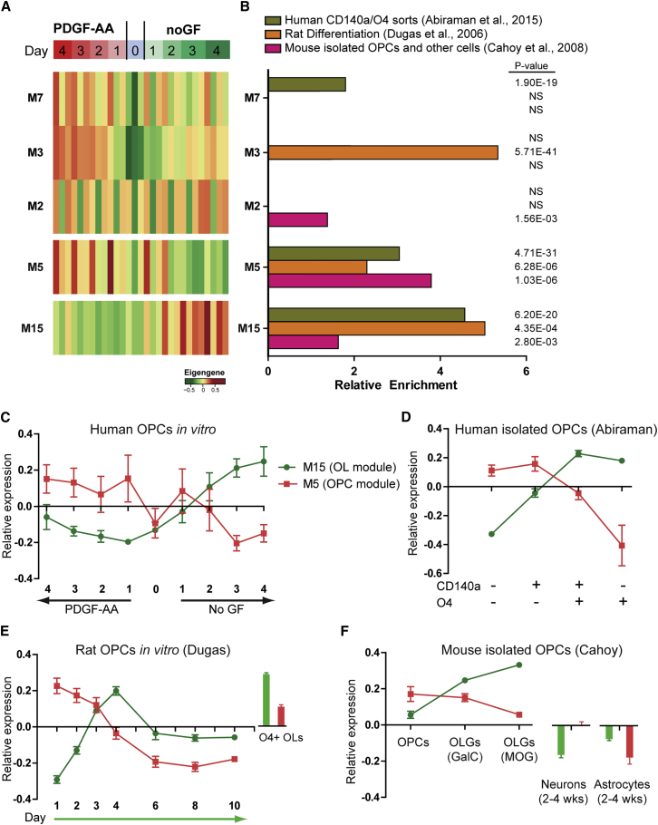 Figure 3