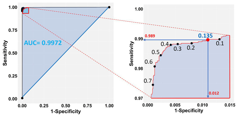 Figure 7