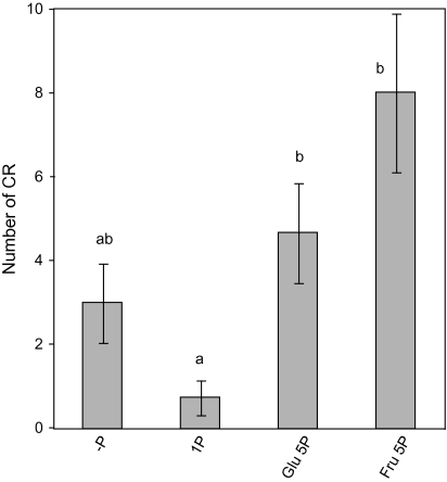 Fig. 6.