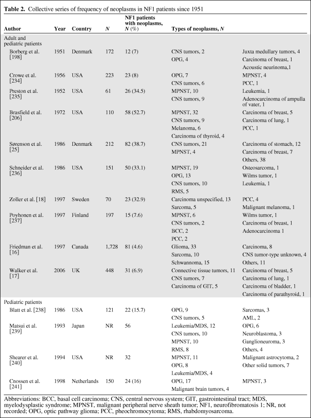 graphic file with name onc00112-0974-t02.jpg