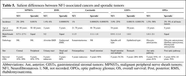 graphic file with name onc00112-0974-t05.jpg