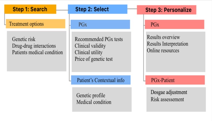 Figure 3: