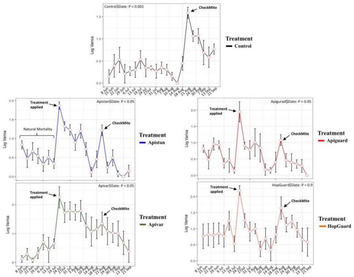 Figure 5