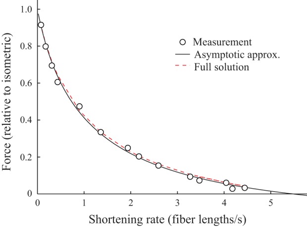 Fig. A4.