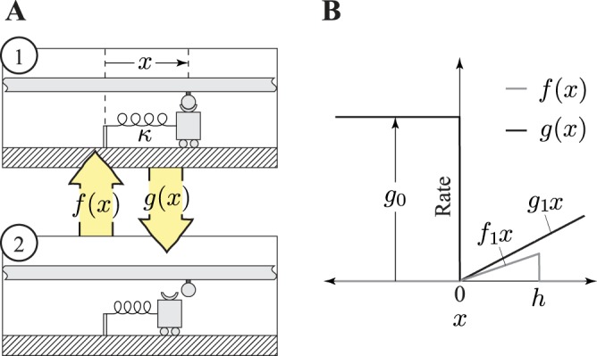 Fig. A1.