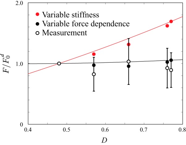 Fig. C1.