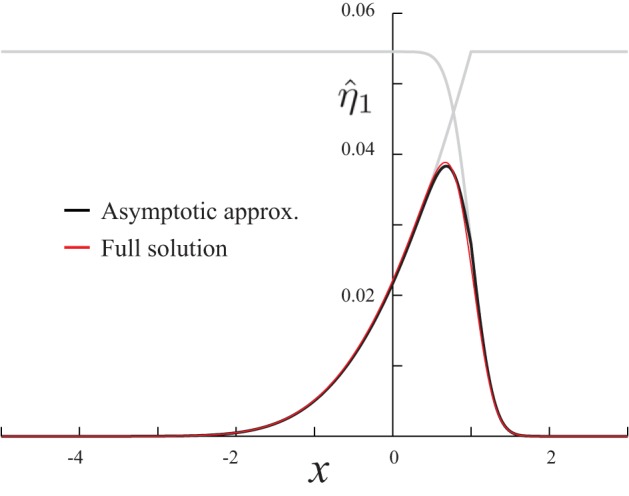 Fig. A3.