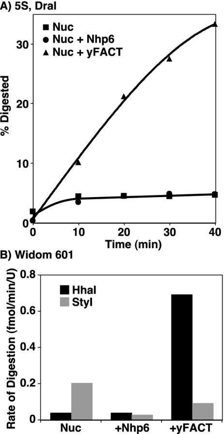 FIG. 10.