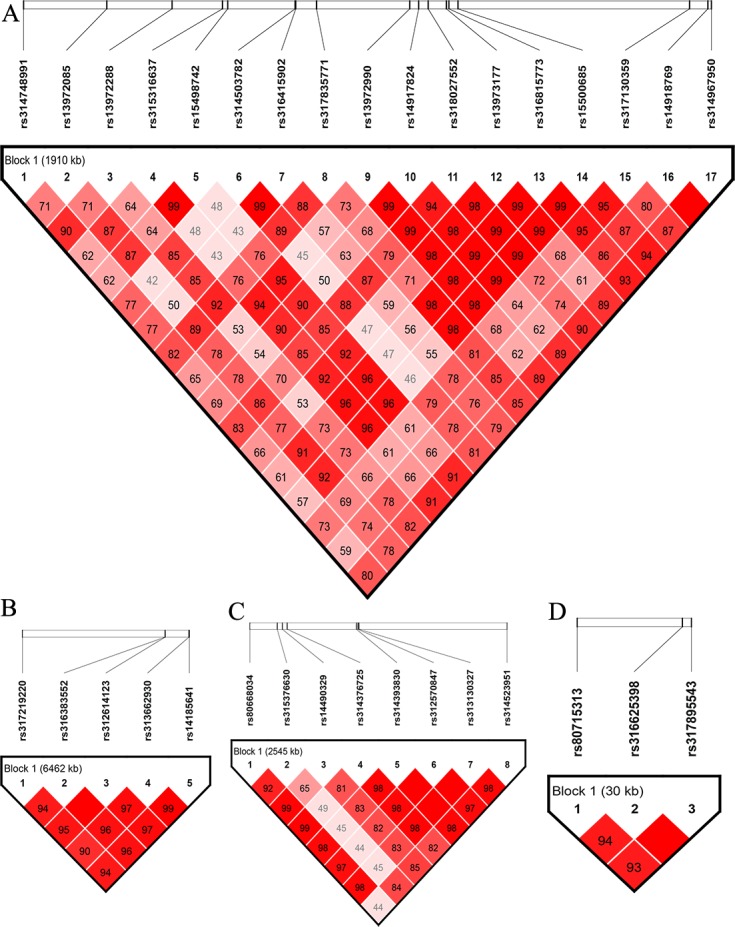 Fig 3