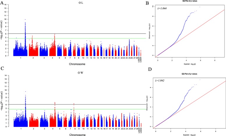 Fig 1