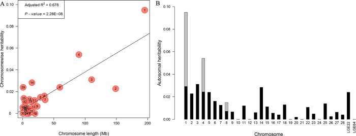 Fig 5