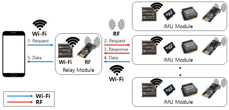 Figure 2