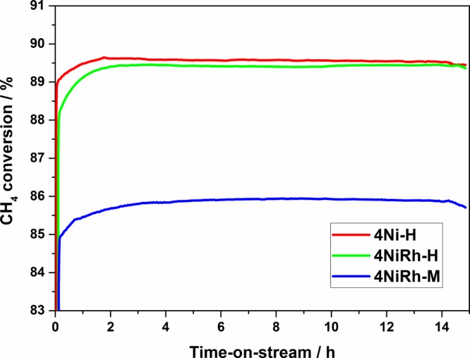 Figure 14