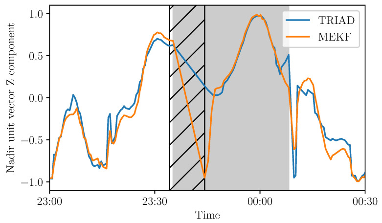 Figure 15