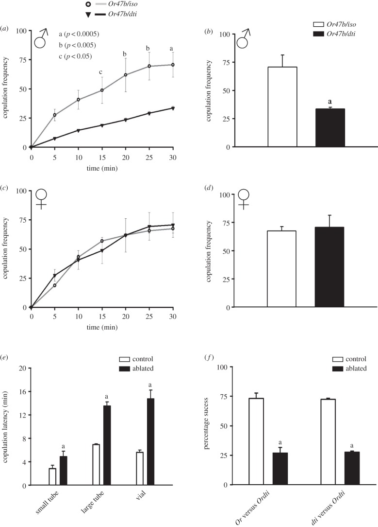 Figure 2.