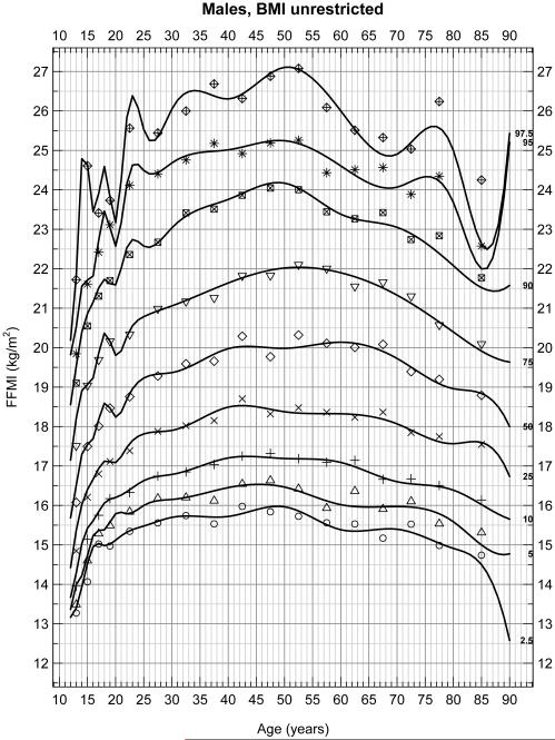 Figure 1A