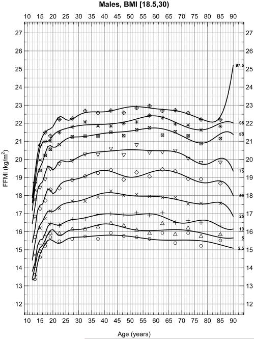 Figure 1B