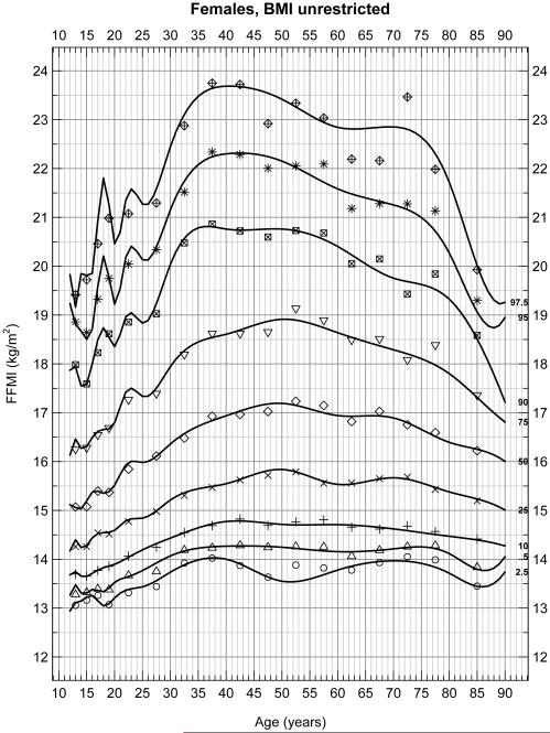 Figure 2A