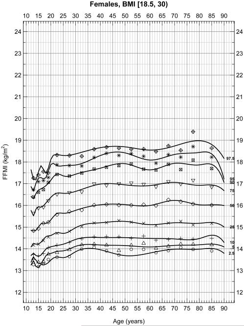 Figure 2B