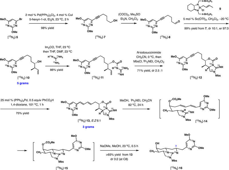 Scheme 2.