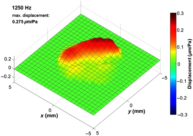 Fig. 7