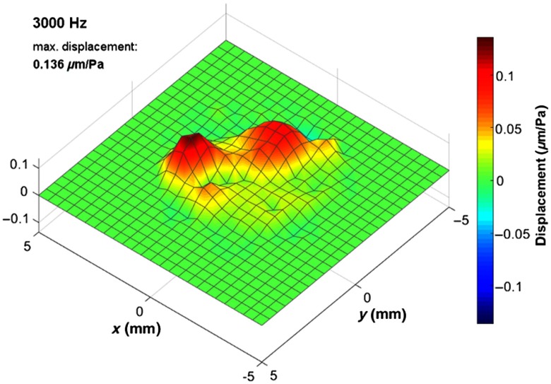 Fig. 8