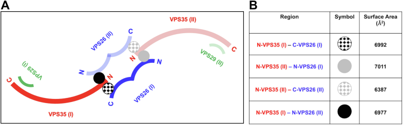 Figure 5