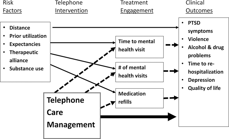 Figure 2: