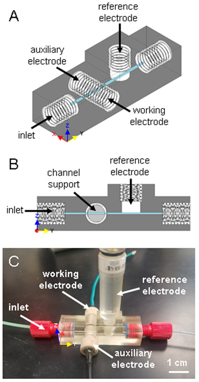 Figure 1.