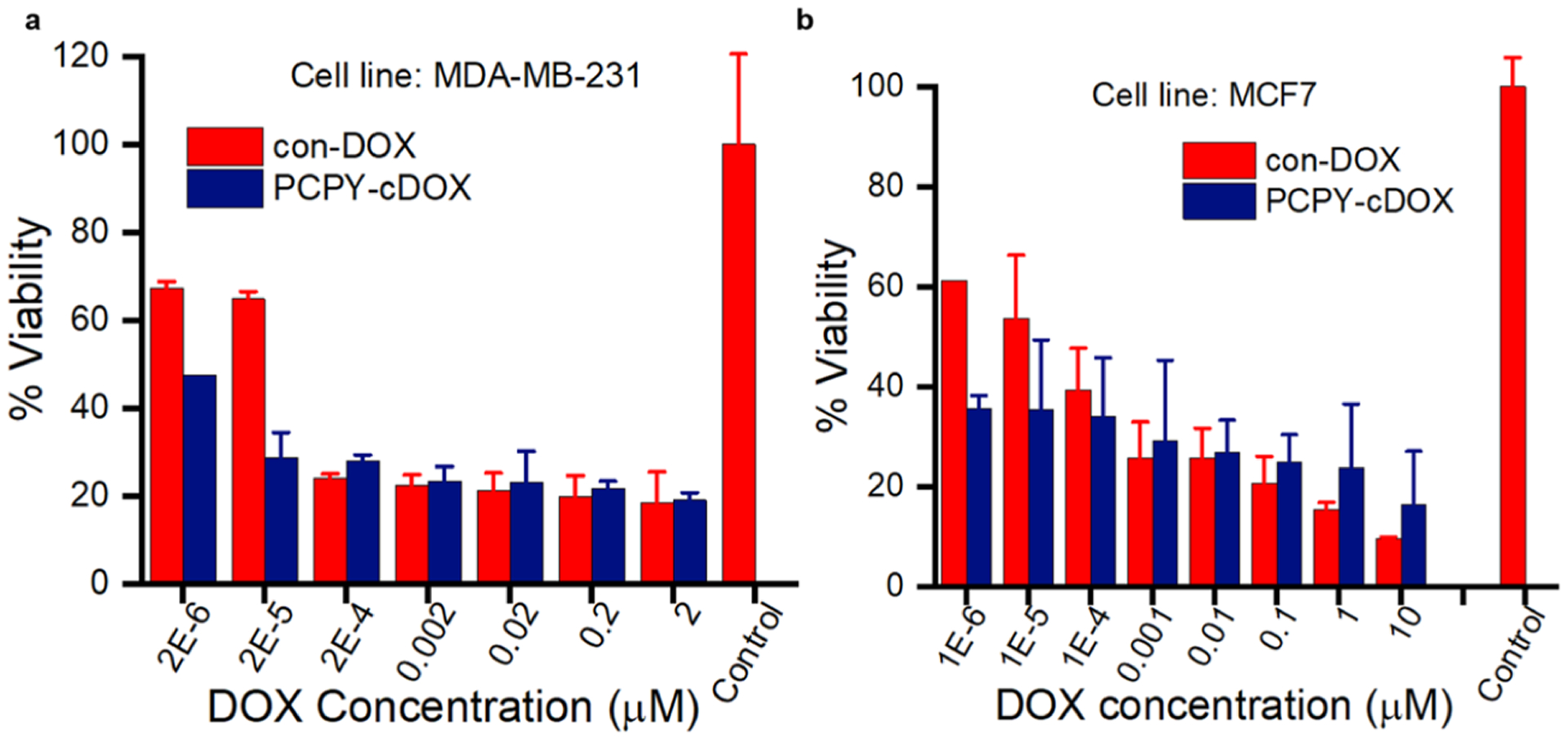 Figure 10.