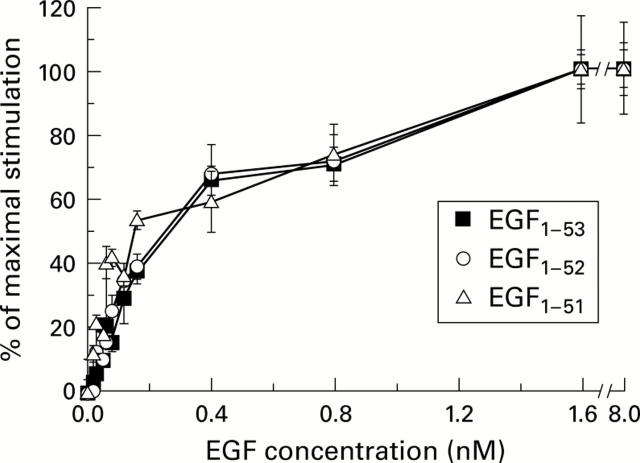 Figure 1  