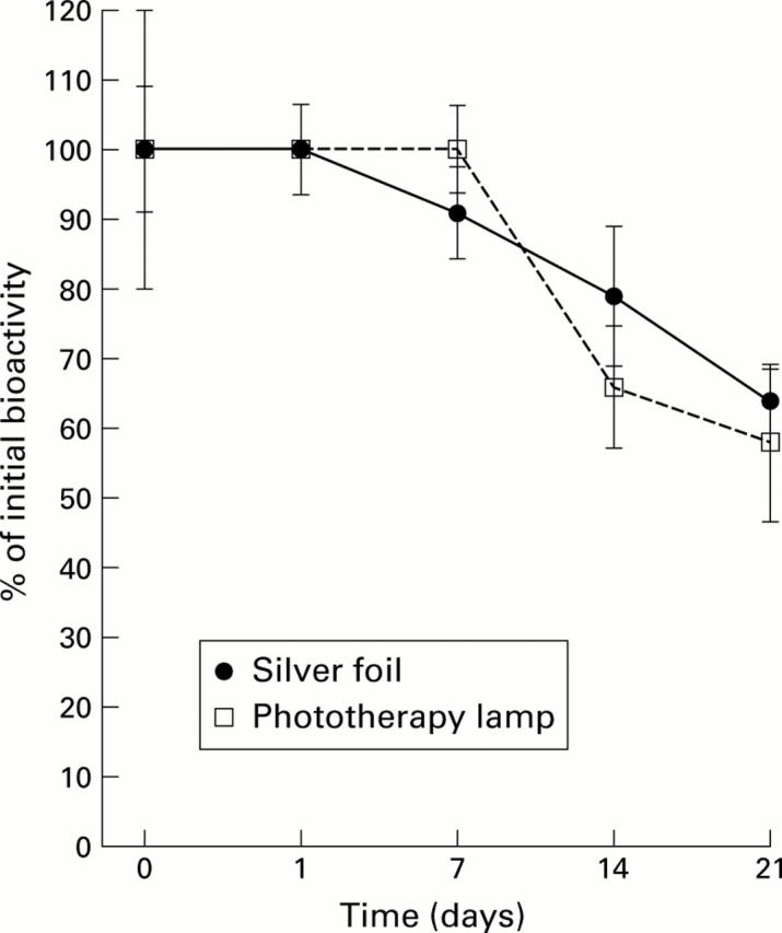 Figure 3  