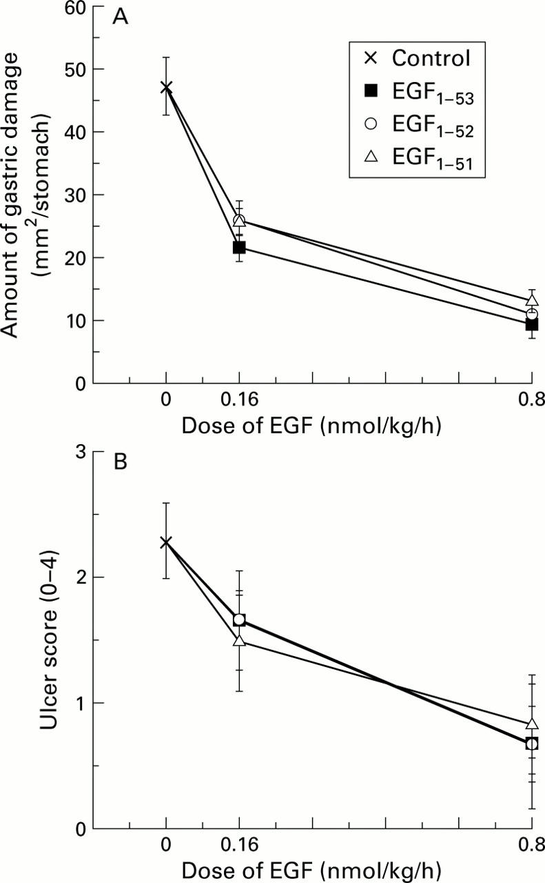 Figure 2  