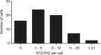 Figure 1—figure supplement 7.
