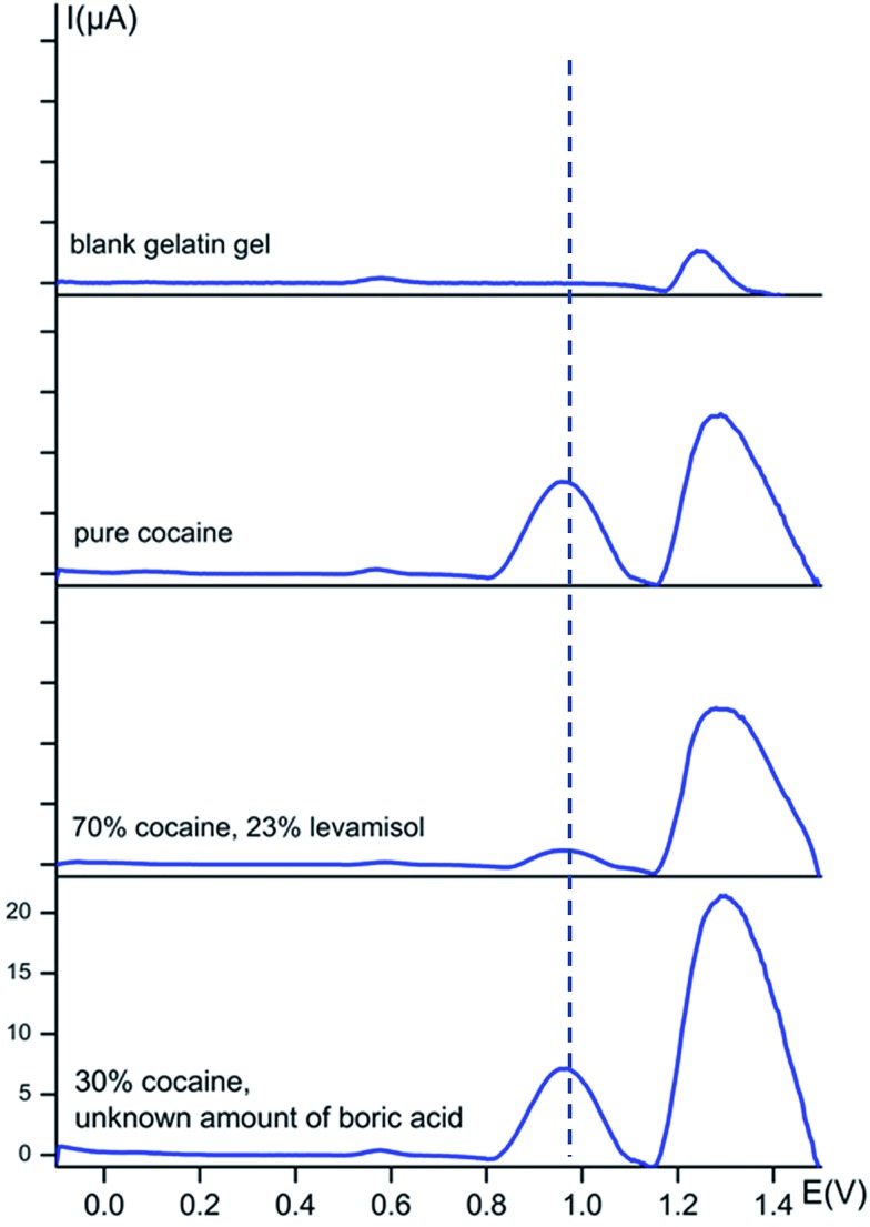 Fig. 5